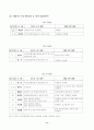 해방공간과 남북한의 친일 청산 11페이지