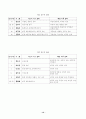 해방공간과 남북한의 친일 청산 12페이지