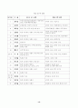 해방공간과 남북한의 친일 청산 13페이지