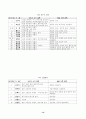 해방공간과 남북한의 친일 청산 14페이지