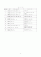 해방공간과 남북한의 친일 청산 15페이지