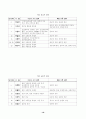 해방공간과 남북한의 친일 청산 16페이지