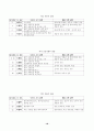 해방공간과 남북한의 친일 청산 18페이지