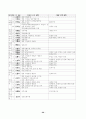 해방공간과 남북한의 친일 청산 20페이지