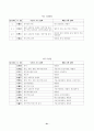 해방공간과 남북한의 친일 청산 21페이지