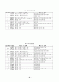 해방공간과 남북한의 친일 청산 22페이지