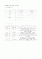 기업윤리부상의 배경 2페이지