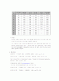 환경화학 실험 예비레포트(pH, acidity, alkalinity, buffer solution) 12페이지