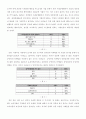 공익마케팅에 관한논문형식의글 설문자료첨부 14페이지