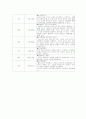 미술교실 계획서 3페이지