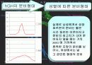 Human Growth Hormone 7페이지