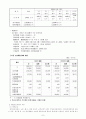 공적부조 정책 7페이지