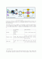  RTE(Real Time Enterprise)경영정보 통합관리 시스템 36페이지