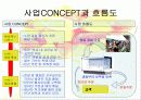 사업계획서-과일배달 전문점 5페이지