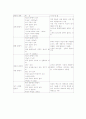 콘덴서(Condenser)에 관한 조사 10페이지