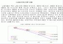 비정규직의 규모와 실태 10페이지