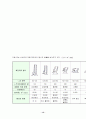 펌프의종류및특징 13페이지