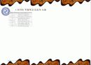 한국의 외자도입과 성과(직접투자) 23페이지