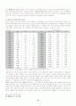 조선 후기의 경제발전, 개항이전의 조선의 모습 12페이지