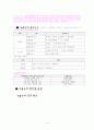 식중독의 원인과 증상에서 치료 예방까지 4페이지