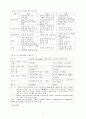 기업구조조정과 기업지배구조 6페이지