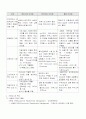 유비쿼터스 네트워크 4페이지