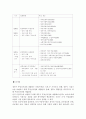 부동산 가격 문제 5페이지