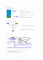 위성위치확인시스템[global positioning system:GPS, 衛星航法裝置] 4페이지
