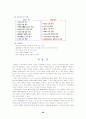 위성위치확인시스템[global positioning system:GPS, 衛星航法裝置] 20페이지