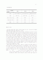 일반물리 실험 멀티테스터 측정 결과 보고서 2페이지