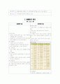 관련 학과 홈페이지 평가 분석 4페이지