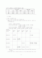 소득 불평등(성별, 지역별, 계층별) 12페이지