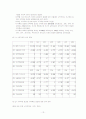 소득 불평등(성별, 지역별, 계층별) 13페이지