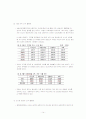 소득 불평등(성별, 지역별, 계층별) 14페이지