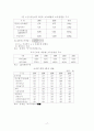 소득 불평등(성별, 지역별, 계층별) 17페이지