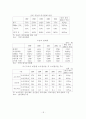 소득 불평등(성별, 지역별, 계층별) 18페이지