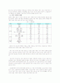 한국가족의 변화 양상과 가족해체문제 2페이지