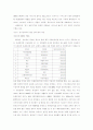 국내외 온라인 게임산업의 현황과 발전 방향 2페이지