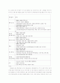 국내외 온라인 게임산업의 현황과 발전 방향 4페이지