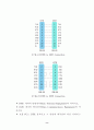 Embedded System을 이용한 HomeAutomation/HomeNetworking 구현 8페이지