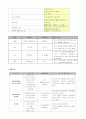 폐수종 케이스스터디 4페이지