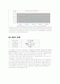 NC SOFT의 줃국 진출 사례 5페이지
