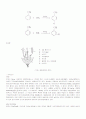 알킬화(alkylation)반응 실험 2페이지