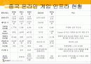 NC SOFT의 중국 진출 사례(파워포인트) 11페이지