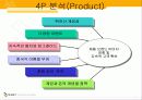 NC SOFT의 중국 진출 사례(파워포인트) 21페이지