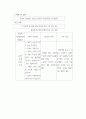 Polya의 문제 해결 전략을 적용한 사고력 신장 방안 10페이지