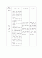 Polya의 문제 해결 전략을 적용한 사고력 신장 방안 11페이지
