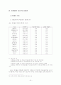 공기업 민영화 19페이지