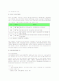 지속가능발전의 개념과 시장의 원리 조사 정리 14페이지