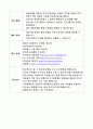 유아 수학 교육 부분 수업 계획안 6페이지